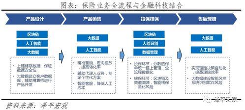 2020中國(guó)金融科技報(bào)告 十大巨頭全面布局互聯(lián)網(wǎng)信貸與區(qū)塊鏈技術(shù)研發(fā)